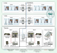 Система ограничения доступа в многоэтажном доме Типовое решение: ДМФ-002 