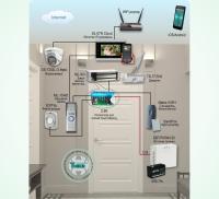 Домофонная система с передачей изображения с камеры наблюдения на мобильные устройства Типовое решение: ДМФ-006 