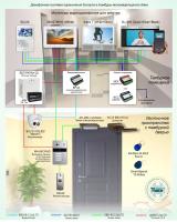 Домофонная система ограничения доступа в тамбуры многоквартирного дома Типовое решение: ДМФ-009 