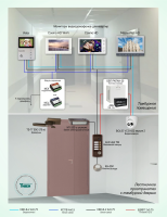 Домофонная система ограничения доступа в тамбуры многоквартирного дома Типовое решение: ДМФ-008 