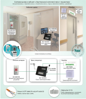 Система вызова в кабинет и двусторонней голосовой связи с пациентами Типовое решение: СДС-002 