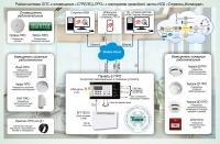 Радиосистема ОПС и оповещения «СТРЕЛЕЦ-ПРО» с контролем проводной части ИСБ «Стрелец-Интеграл» Типовое решение: ОПС-072 