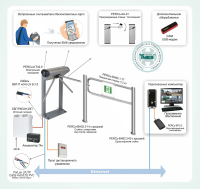 Система контроля доступа «ШКОЛА» для учебных заведений Типовое решение: СКУД-002 