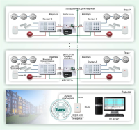 Система обеспечения безопасности квартир в многоквартирных домах на базе охранно-пожарных панелей "Контакт-6" Типовое решение: ОПС-056 