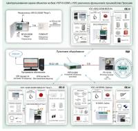 Система централизованной охраны объектов на базе УОП-5-GSM и УОО различного функционала производства Проксима Типовое решение: ОПС-045 