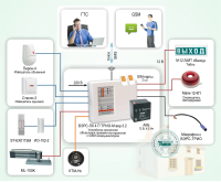Охрана объекта на базе автодозвонной системы охраны и мониторинга ВЭРС-ПК 4 П ТРИО-М Типовое решение: ОПС-005 