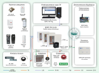 Защита малых и средних объектов на базе универсального ППКОП "ВЭРС-ПК": охрана от проникновения, контроль доступа Типовое решение: ОПС-062 