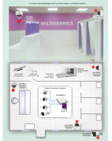 Система видеонаблюдения для пунктов выдачи интернет-заказов Типовое решение: ТСН-026 