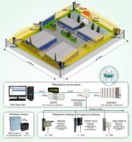 Охрана периметра на базе оборудования НВП Болид и радиоволновых периметральных извещателей торговой марки FORTEZA Типовое решение: ОПС-038 