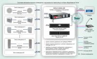 Система автоматического оповещения и музыкальной трансляции на базе оборудования Sonar Типовое решение: СОУЭ-002 