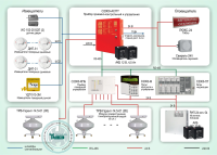 Автоматическая система пожаротушения тонкораспыленной водой Типовое решение: СП-003 